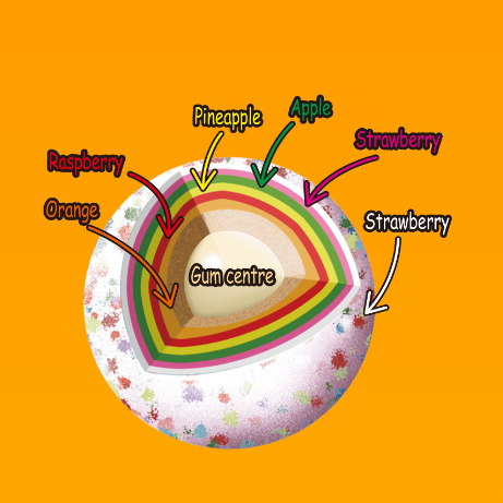 Monster Jawbreaker - 300gm
